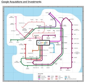 acquisitions-google